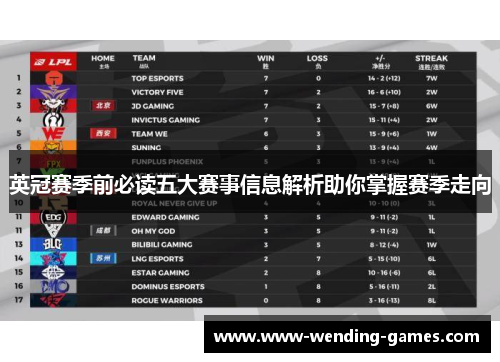 英冠赛季前必读五大赛事信息解析助你掌握赛季走向 英冠赛季前必读五大赛事信息解析助你掌握赛季走向