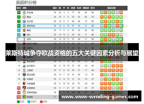莱斯特城争夺欧战资格的五大关键因素分析与展望