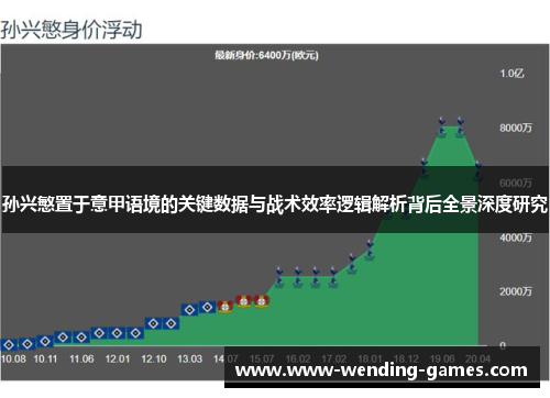 孙兴慜置于意甲语境的关键数据与战术效率逻辑解析背后全景深度研究